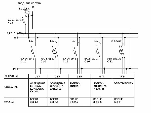 Электромонтажные работы. Проектирование схемы электропроводки