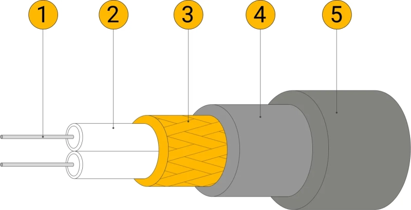 Кабель для обогрева труб: принцип работы и монтаж