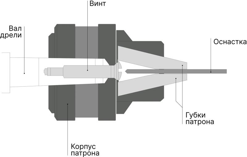 Как поменять патрон на дрели или шуруповерте