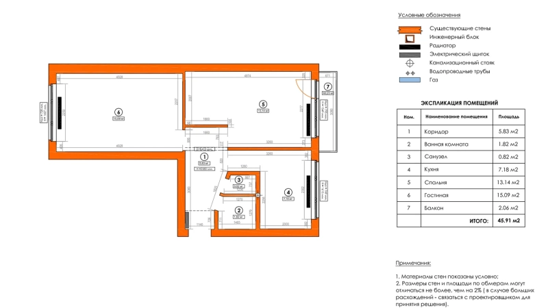 Как построить дом своими руками: все этапы работ