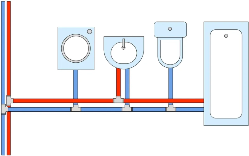 Как сделать разводку труб в ванной