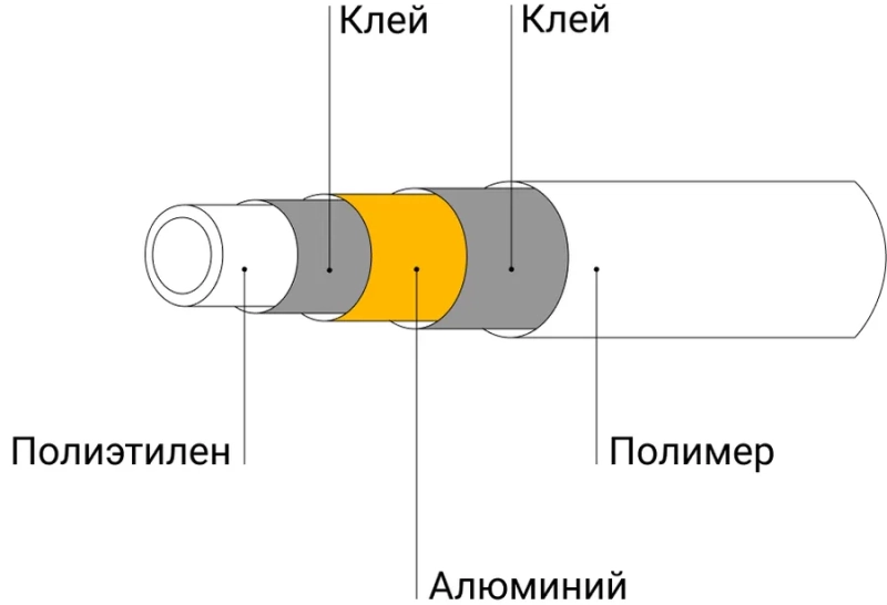 Как сделать разводку труб в ванной