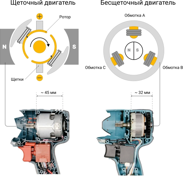 Как выбрать шуруповерт
