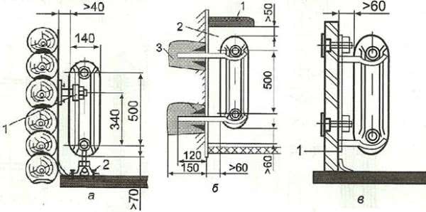 Установка радиаторов, общие рекомендации