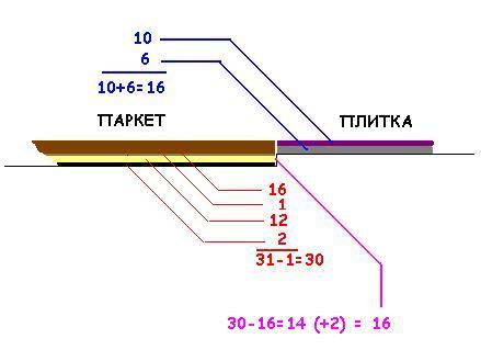 Устройство 
					стяжки: технология, контроль, приемка