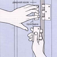 Звукоизоляция и уплотнение дверей